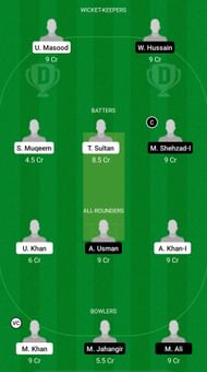 NOR-2XI vs SP-2XI Dream11 Prediction Team, Match 26, Grand League